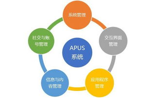 麒麟合盛 APUS 技术驱动助力构建数字 一带一路