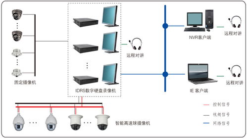酒店数字视频监控系统工程设计方案