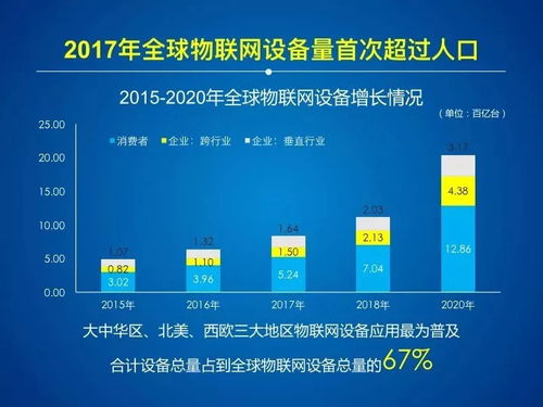2017 2018年中国物联网产业发展报告