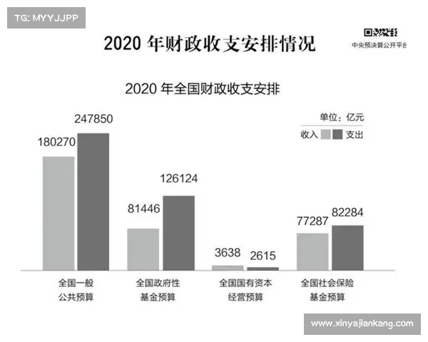 超43亿元经营性收入的七大成功秘诀 超43亿元经营性收入的七大成功秘诀