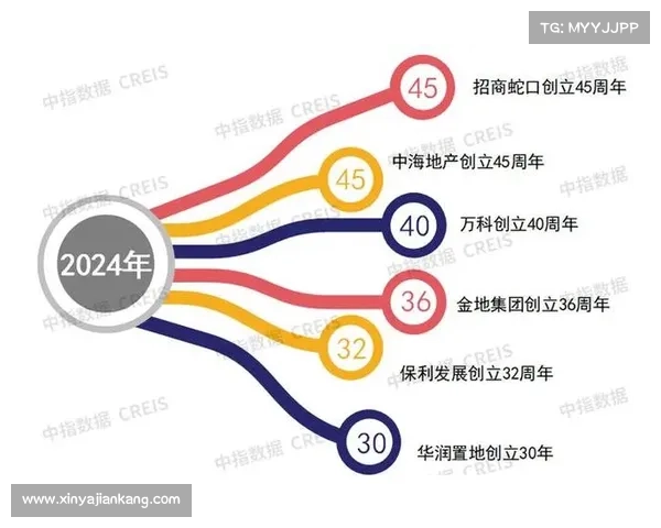 中国房地产市场十强企业及其影响力分析与未来发展趋势 中国房地产市场十强企业及其影响力分析与未来发展趋势